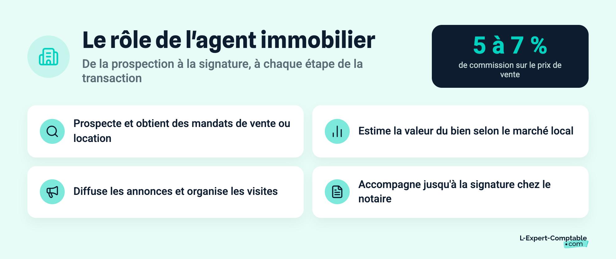 Le rôle de l'agent immobilier